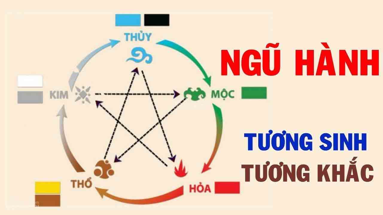 Những màu sắc kết hợp với Ngũ Hành